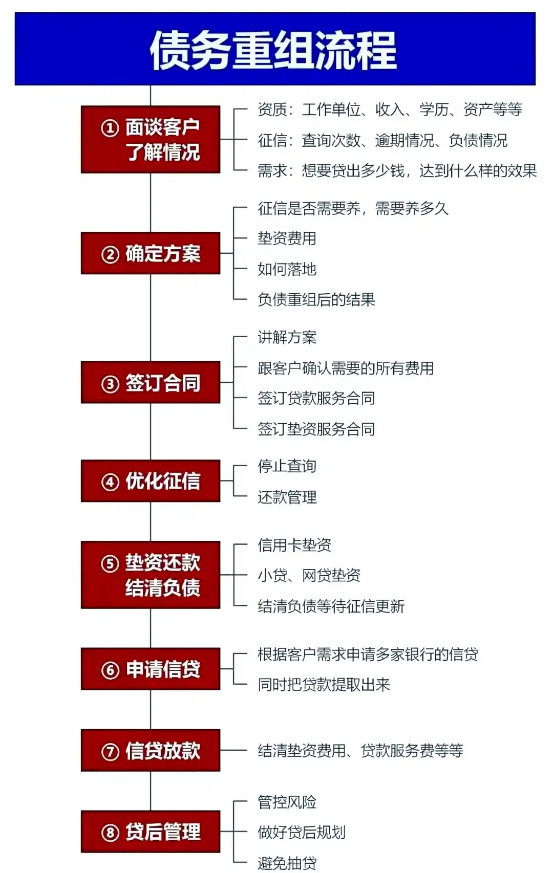 在嘉峪关市，中小企业也可以债务重组吗？